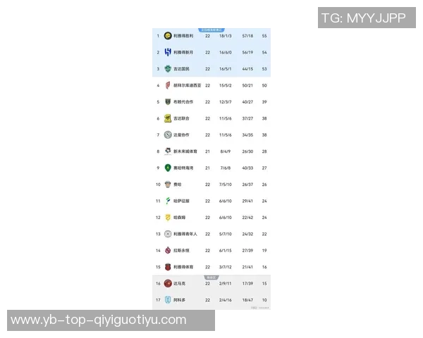 C罗在沙特联赛创下84场82球佳绩成功跻身历史射手榜前五